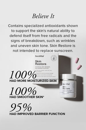 Pink Skin Restore capsules lying on a white background next to a box and bottle with text showing that in a clinical trial on a key ingredient after 60 days, 100% had more moisturized skin, 100% had smoother skin, and 95% had improved barrier function