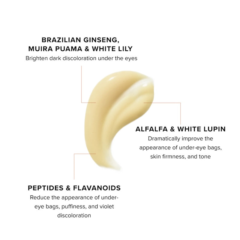 Dark Circle Texture with Ingredient and benefit highlights, including: Brazilian Ginseng, Muira Puama, White Lily, Alfalfa, White Lupin, Peptides and Flavanoids.