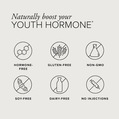 Text showing SeroVital naturally boosts your youth hormone with the following icons crossed out: a cell showing it is hormone-free, wheat showing it is gluten-free, a lab beaker showing it is non-GMO, a soy pod showing it is soy-free, a milk bottle showing it is dairy-free, and a hypodermic needle showing it requires no injections.