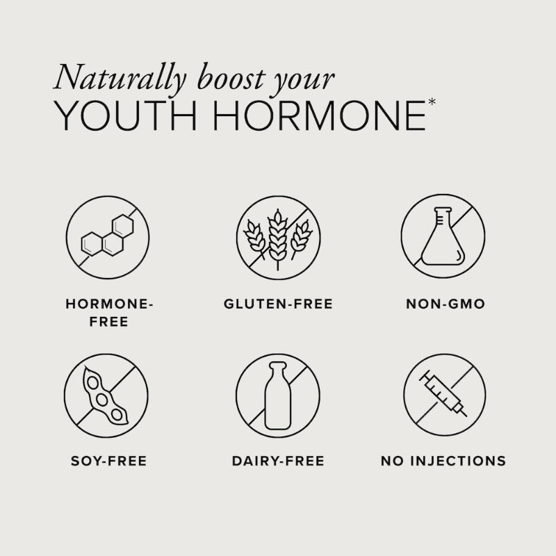 Text showing SeroVital naturally boosts your youth hormone with the following icons crossed out: a cell showing it is hormone-free, wheat showing it is gluten-free, a lab beaker showing it is non-GMO, a soy pod showing it is soy-free, a milk bottle showing it is dairy-free, and a hypodermic needle showing it requires no injections.