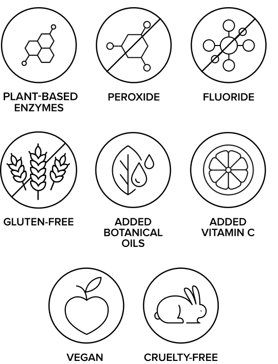 Icons and text describing dental care product features including plant-based enzymes, peroxide, fluoride, gluten-free, added botanical oils, added vitamin C, vegan, and cruelty-free.