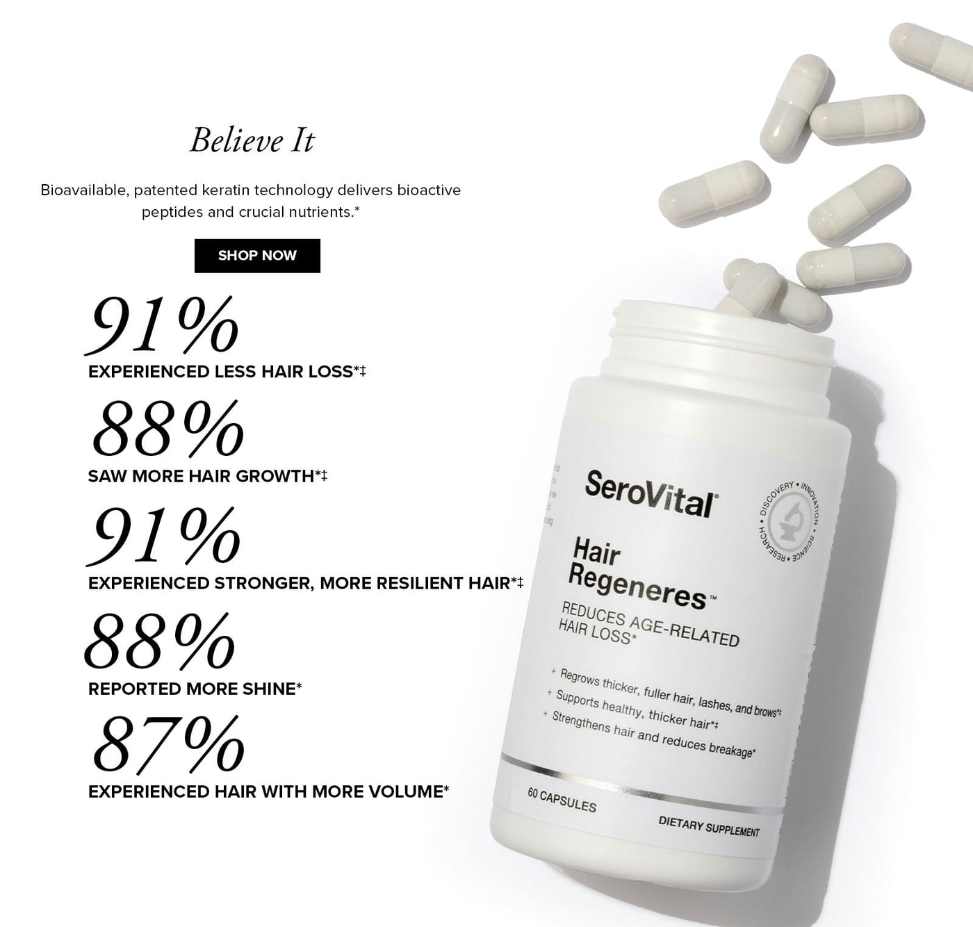 A list of percentages showing that in a consumer perception study on the key compound, after 120 days, 91% experienced less hair loss and 88% saw more hair growth