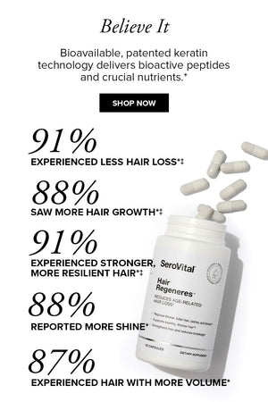 A list of percentages showing that in a consumer perception study on the key compound, after 120 days, 91% experienced less hair loss and 88% saw more hair growth