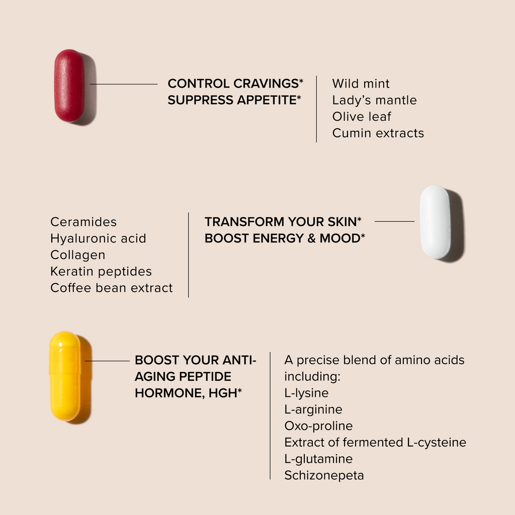 Three pills with text describing their benefits and ingredients on a beige background