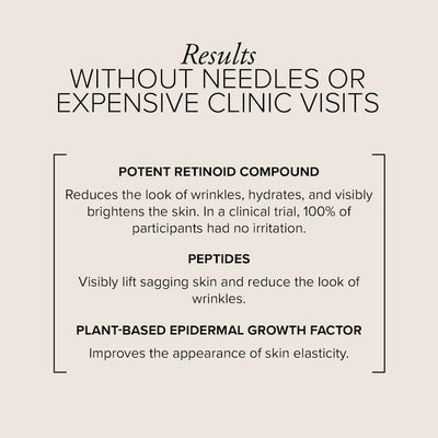 Bracketed text showing RetinAll Daily Serum offers results without needles or expensive clinic visits