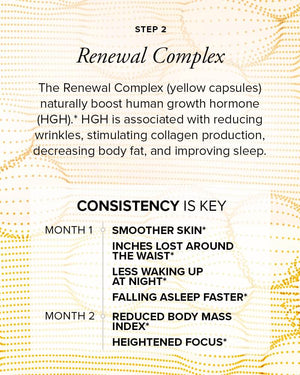 A timeline to benefits showing that SeroVital ADVANCED improves skin elasticity, energy, mood, and weight loss in weeks 2-3, helps with smoother skin, better sleep, and inches lost around the waist at month 1, and supports reduced body mass index and heightened focus at month 2.