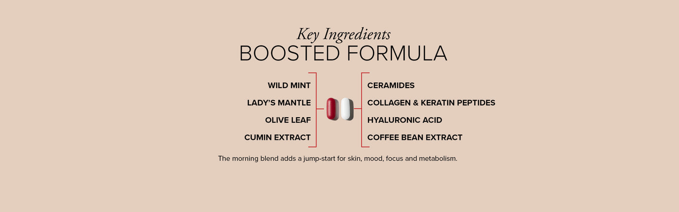 An ingredient breakdown showing the red tablet contains wild mint, lady's mantle, olive leaf, and cumin extra. The white tablet contains ceramides, collagen and keratin peptides, hyaluronic acid, and coffee bean extract. 