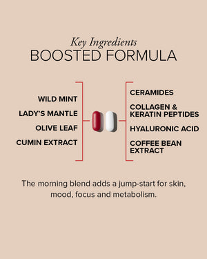 An ingredient breakdown showing the red tablet contains wild mint, lady's mantle, olive leaf, and cumin extra. The white tablet contains ceramides, collagen and keratin peptides, hyaluronic acid, and coffee bean extract. 