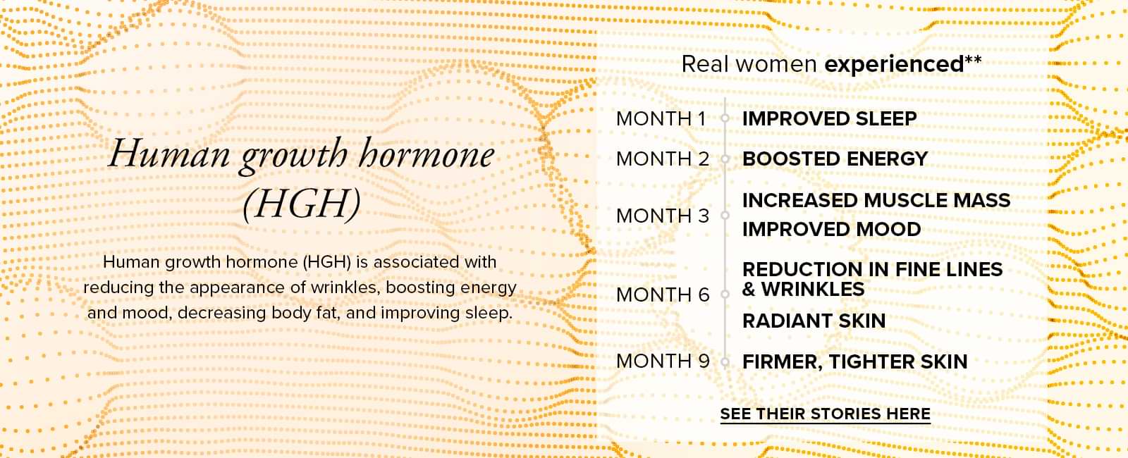 A timeline showing the experience of actual SeroVital customers