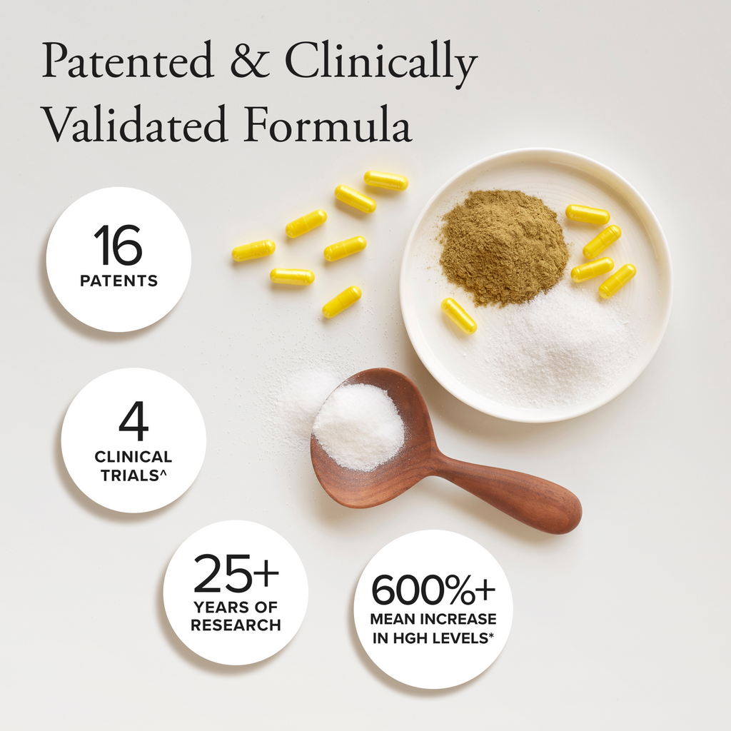 Graphic titled “Patented & Clinically Validated Formula” featuring yellow capsules, powdered ingredients, and a wooden spoon. Four circular callouts highlight 16 patents, 4 clinical trials, 25+ years of research, and a 600%+ mean increase in HGH levels.