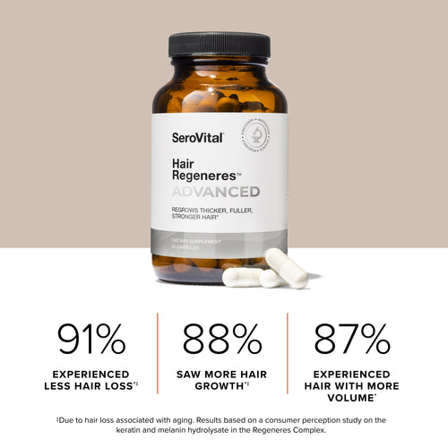 SeroVital Hair Regeneres ADVANCED bottle with capsules and study results showing 91 percent 88 percent and 87 percent