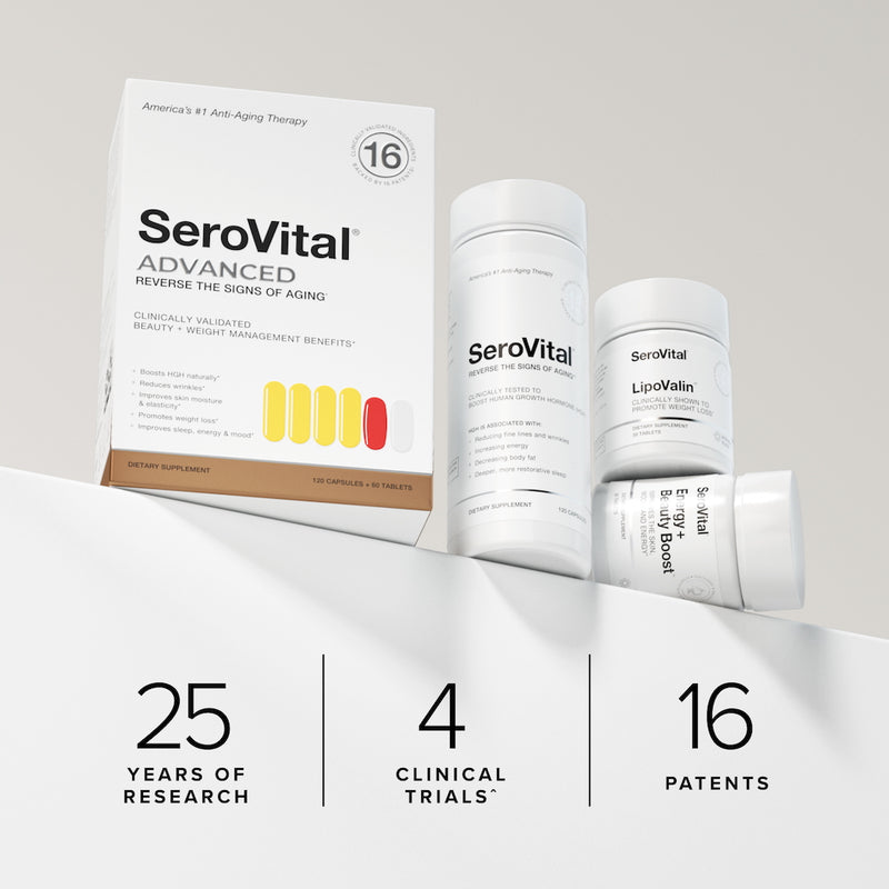 A box of Serovital ADVANCED next to 3 bottles of SeroVital, LipoValin and Energy + Beauty Boost. Text highlighting that it is backed by 25 years of research, 16 patents, and 4 clinical trials.