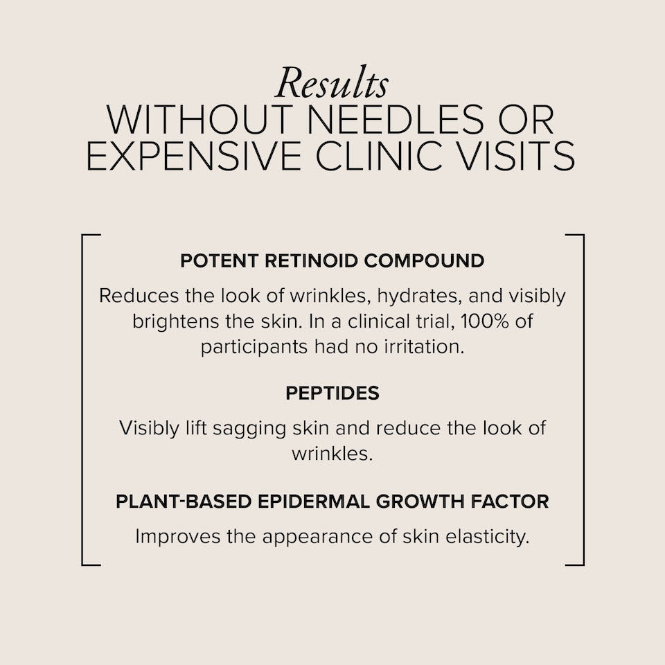 Bracketed text showing RetinAll Daily Serum offers results without needles or expensive clinic visits. Includes a potent retinoid compound, peptides, and plant-based epidermal growth factor.