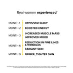A timeline showing results from real women who took HGH booster SeroVital and left a review about their results.