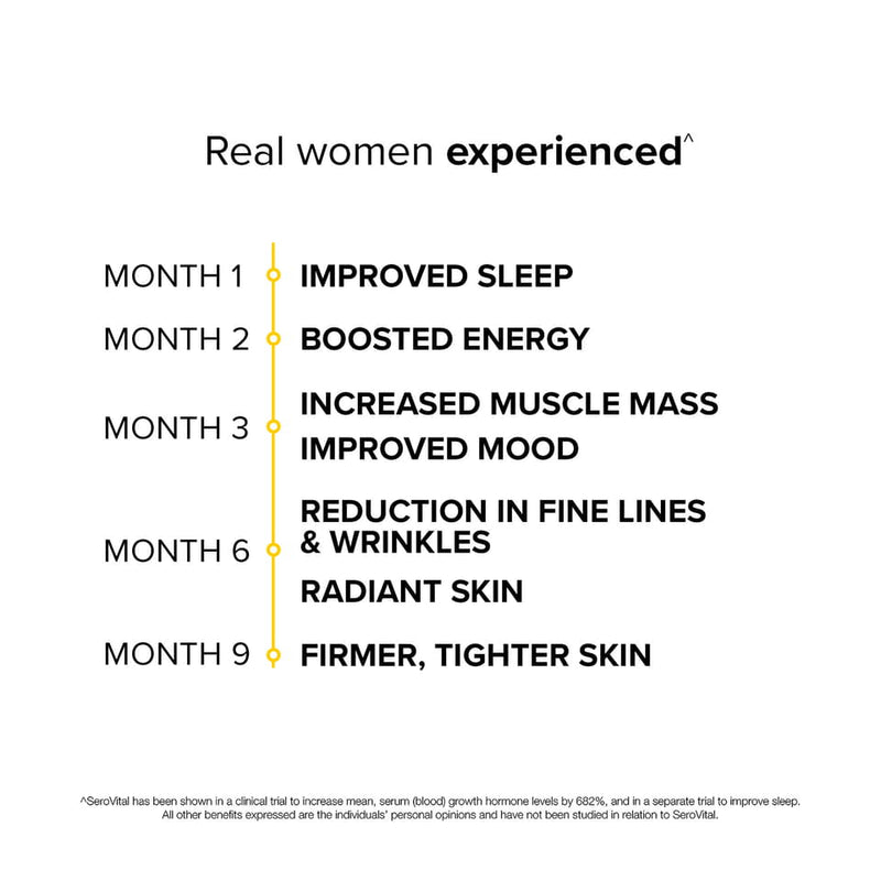 A timeline showing results from real women who took HGH booster SeroVital and left a review about their results.