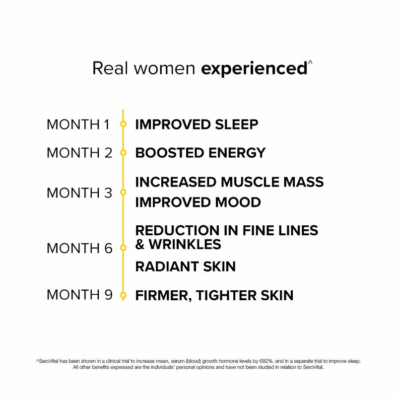 A timeline showing results from real women who took HGH booster SeroVital and left a review about their results.