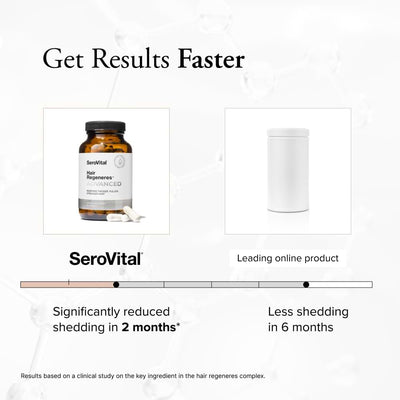 Comparison timeline showing SeroVital Hair Regeneres Advanced significantly reduced shedding in 2 months, compared to a leading online product which showed less shedding in 6 months. 