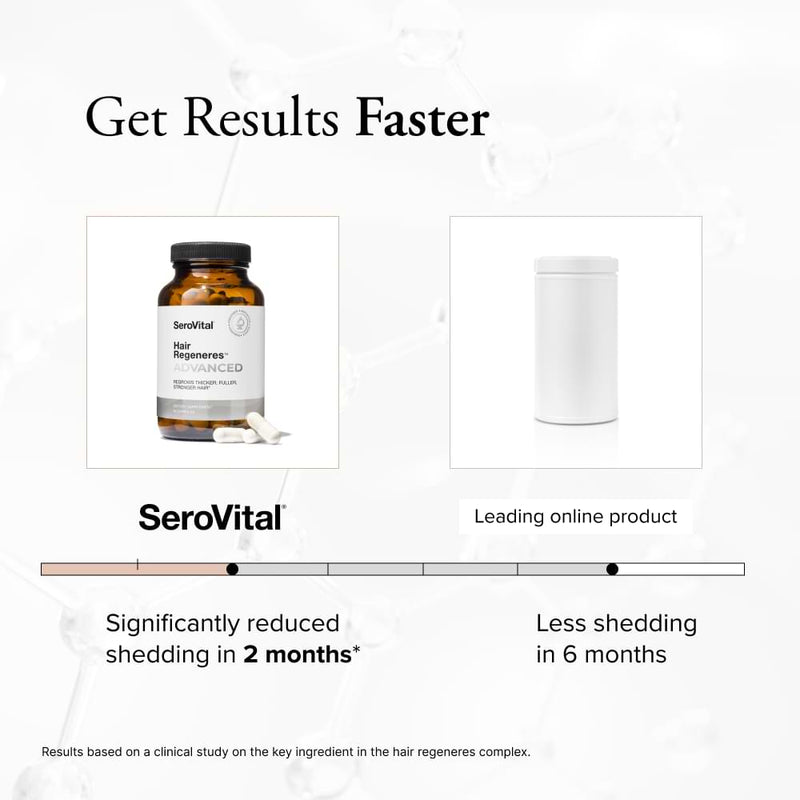 Comparison timeline showing SeroVital Hair Regeneres Advanced significantly reduced shedding in 2 months, compared to a leading online product which showed less shedding in 6 months. 