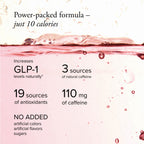 A promotional graphic with a pink liquid surface and bubbles on a pale pink background, featuring text that reads: 'Power-packed formula – just 10 calories' and bullet points about increasing GLP-1 levels naturally, 3 sources of natural caffeine, 19 sources of antioxidants, 110 mg of caffeine, and no added artificial colors, flavors, or sugars.