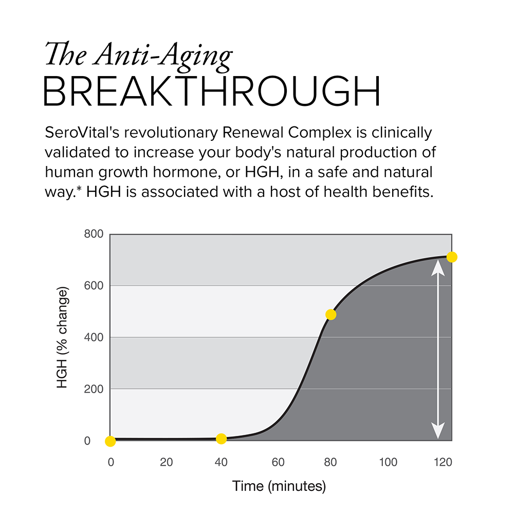 The Anti Aging Breakthrough