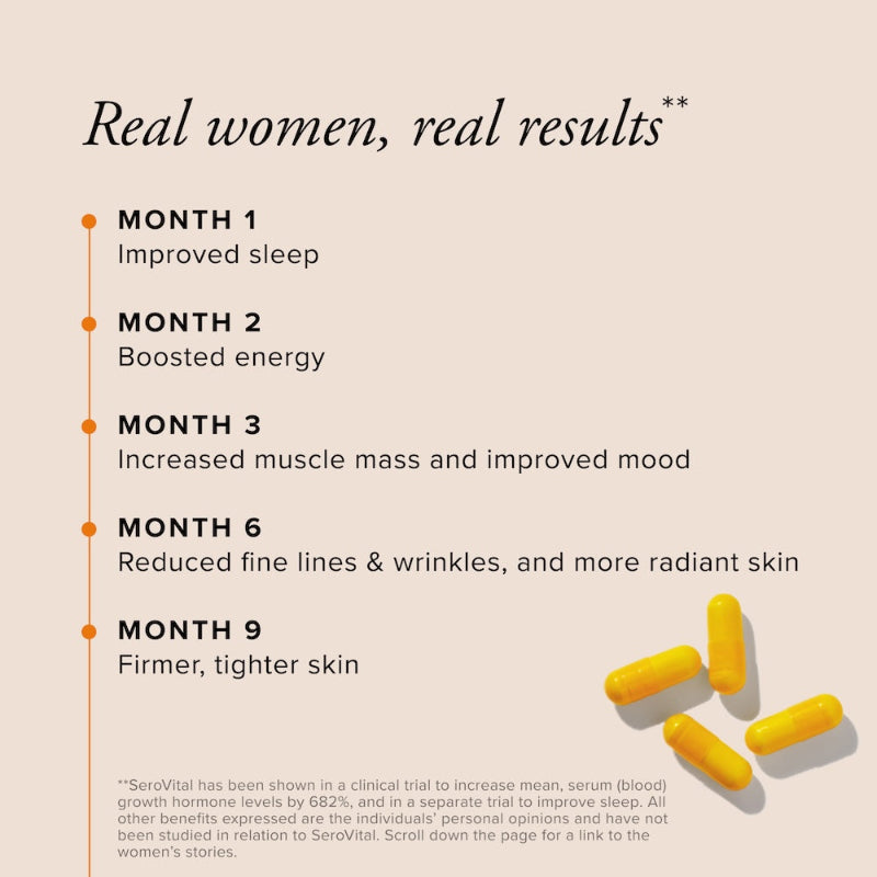 A timeline showing the benefits real women experienced when using SeroVital, including improved sleep at month 1, boosted energy at month 2, increased muscle mass and improved mood at month 3, reduced fine lines and wrinkles and more radiant skin at month 6, firmer, tighter skin at month 9. These results are not based on clinical studies.