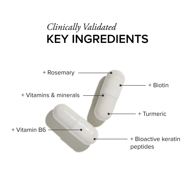 Diagram showing two white capsules and the clinically validated key ingredients. The ingredients labeled are Rosemary, Biotin, Vitamins & minerals, Turmeric, Vitamin B6, and Bioactive keratin peptides.