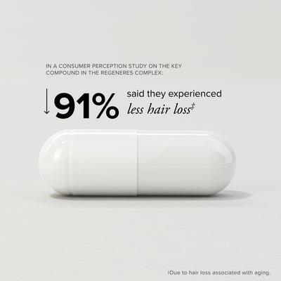 White capsule on a gray background with results from consumer perception study. 91% said they experienced less hair loss (due to hair loss associated with aging).