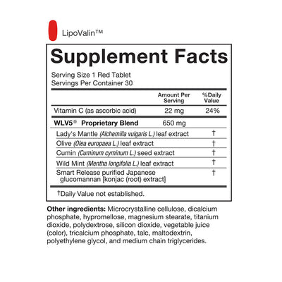 A supplement facts box showing the ingredients contained in the weight-loss compound