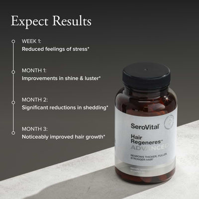 SeroVital Hair Regeneres Advanced bottle next to a timeline showing expected results: Reduced feelings of stress in Week 1, improvements in shine and luster in Month 1, significant reductions in shedding in Month 2, and noticeably improved hair growth in Month 3.