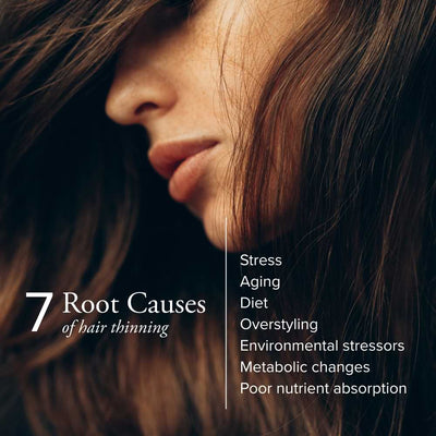 Close-up profile of a woman with long brown hair next to a list of "7 Root Causes of hair thinning," which includes Stress, Aging, Diet, Overstyling, Environmental stressors, Metabolic changes, and Poor nutrient absorption.